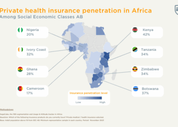 How widespread is Private Health Insurance in Africa? - Sagaci Research