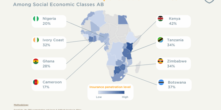 How widespread is Private Health Insurance in Africa? - Sagaci Research