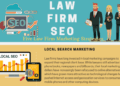 Law Firm SEO Marketing Strategy: A Complete Infographic