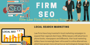 Law Firm SEO Marketing Strategy: A Complete Infographic