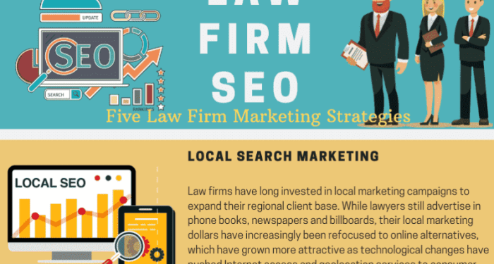 Law Firm SEO Marketing Strategy: A Complete Infographic
