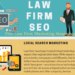 Law Firm SEO Marketing Strategy: A Complete Infographic