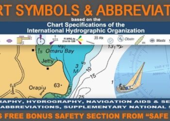 Decoding The Panorama: A Complete Information To Chart Symbols And ...