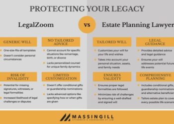 LegalZoom vs. Hiring A Lawyer - Which Is Better? | Free Consult