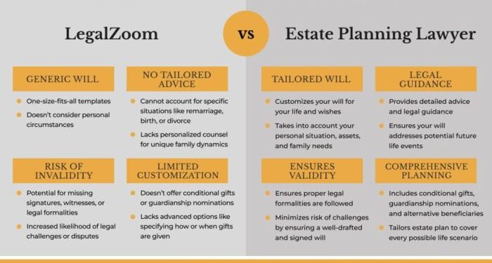 LegalZoom vs. Hiring A Lawyer - Which Is Better? | Free Consult