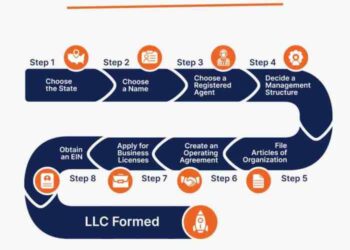 How to Start an LLC in 8 Steps in 2023 - Step By Step Business