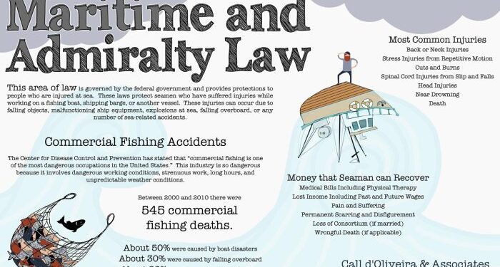 Admiralty Courts | PDF | Equity (Law) | Admiralty Law