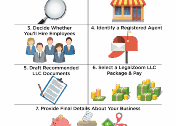 How to Set Up an LLC on LegalZoom in 7 Steps