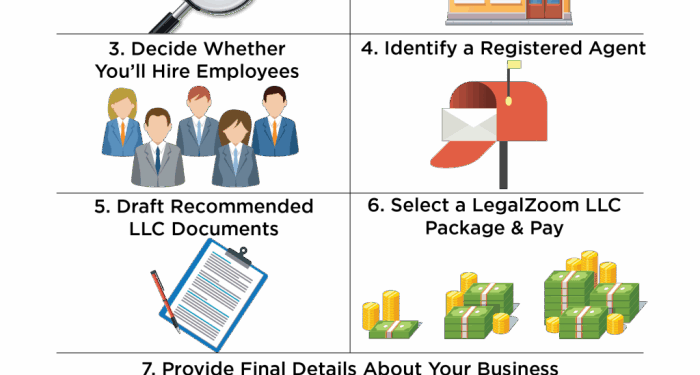 How to Set Up an LLC on LegalZoom in 7 Steps